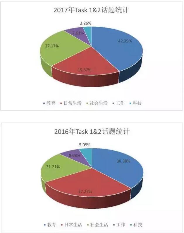 托福口语